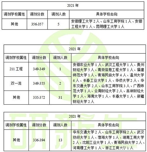 浙江财经大学考研，难度解析与备考策略