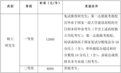 浙江财经大学考研，难度解析与备考策略