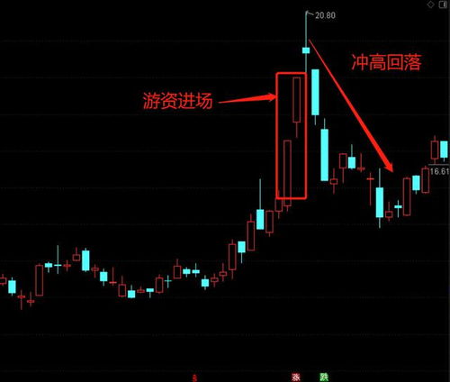 步步高股票投资攻略，深度解析与实战策略