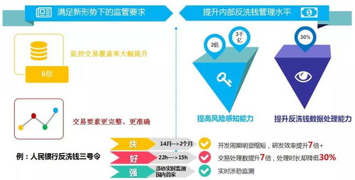 探索免费融资网，开启企业资金流动的新篇章