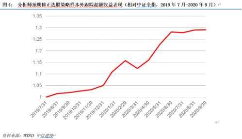 2023年财经股票推荐，精选投资策略与潜力股分析