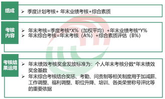 融资租赁公司规章制度，构建稳健业务的基石