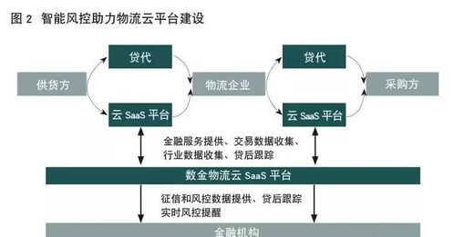 金融的本质，流动的血液与经济的桥梁