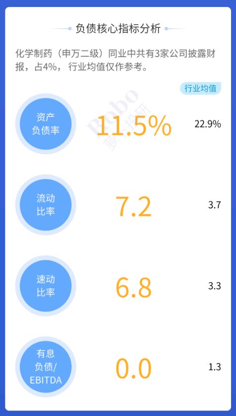 深入了解企业财报，如何在线查询和分析财务数据