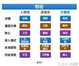 深入了解企业财报，如何在线查询和分析财务数据