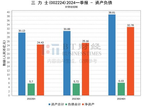 深入了解企业财报，如何在线查询和分析财务数据