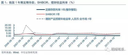 深度解析，转融通业务规则，推动金融市场的稳定与创新