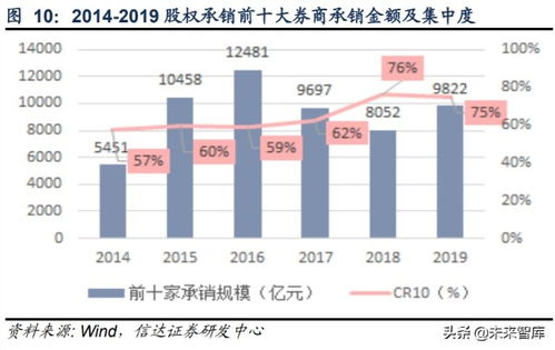 深度解析，转融通业务规则，推动金融市场的稳定与创新