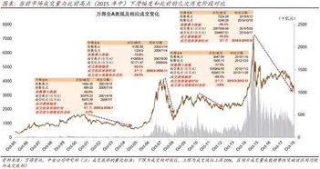 深度解析，A股市场为何迎来历史低位？未来走势与应对策略