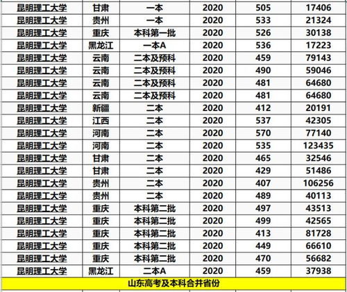 金融专业二本学校排名，选择适合你的财经院校