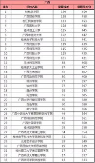 金融专业二本学校排名，选择适合你的财经院校