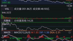 深入解析002292，奥飞娱乐的股市行情与投资策略