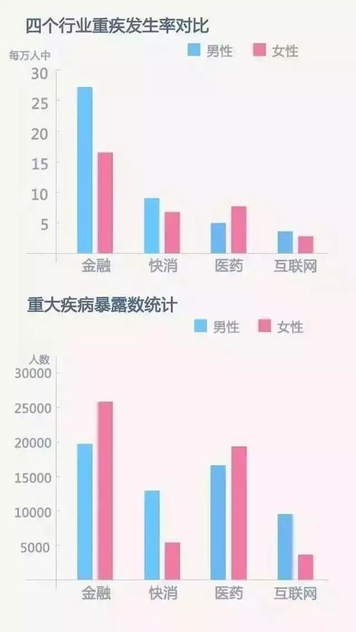 揭秘金融行业，一个月收入多少？真实数据大揭秘