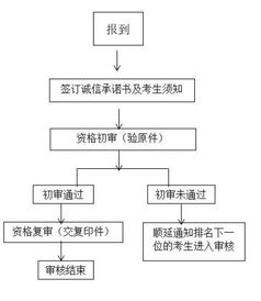 深入了解2024年事业编制官网，信息、流程与未来趋势