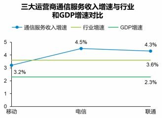 掌握财报分析三步法，深入洞察企业财务状况