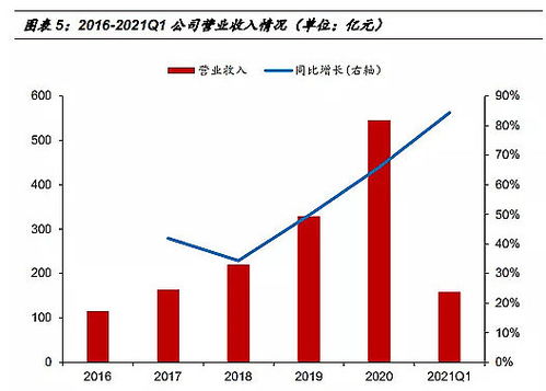 深入解析，投融界口碑的真相与投资价值