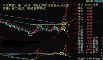 掌握十二种K线买入信号，开启股市盈利之旅