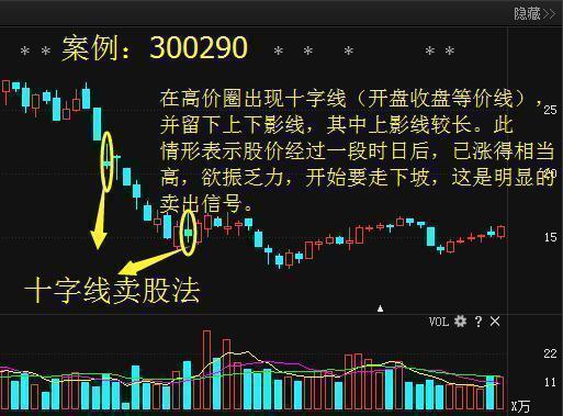 掌握股票卖出的艺术，策略、时机与技巧