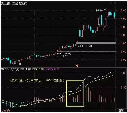 掌握股票市场的脉搏，股票交易行情大盘的奥秘