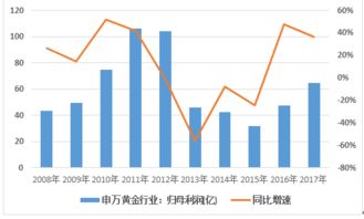 黄金的舞蹈，最近一年黄金价格走势图的奥秘