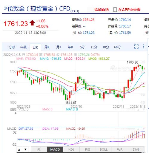 黄金还会再涨吗？今天之后的市场分析与预测