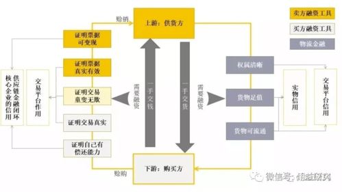 金融分析师，职业解读与职业发展路径