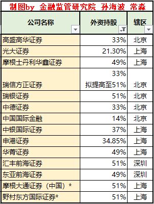 金融业岗位全解析，从银行柜员到投资银行家