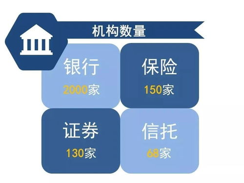 金融业岗位全解析，从银行柜员到投资银行家