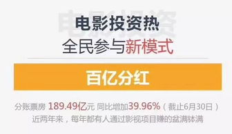 金融投资理财公司骗局，揭秘与防范指南