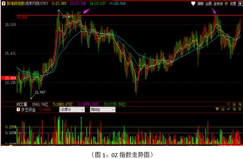 股票指南针，实时价格解析与投资价值分析