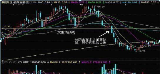 紧跟股市脉搏，如何解读股票最新消息