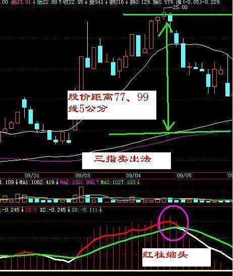 股票投资入门，如何买卖股票及基本策略