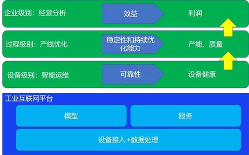 深度解析，如何利用在线平台高效查看企业信息