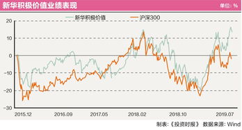 股市投资指南，如何购买指数基金以实现稳健增长