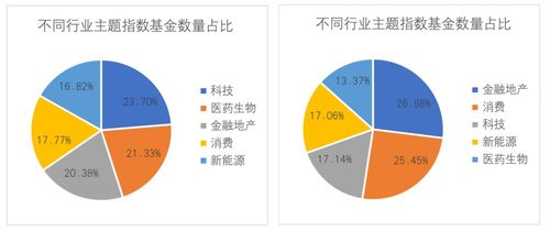 股市投资指南，如何购买指数基金以实现稳健增长