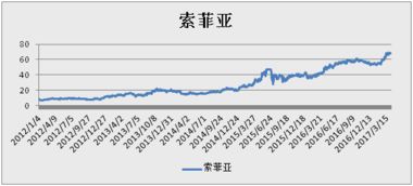 股市投资指南，如何购买指数基金以实现稳健增长