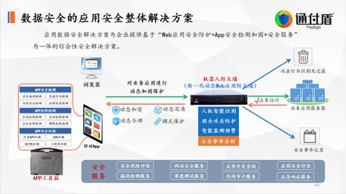 安全管理信息系统平台，守护企业安全的数字盾牌