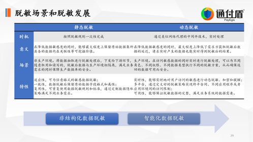 安全管理信息系统平台，守护企业安全的数字盾牌