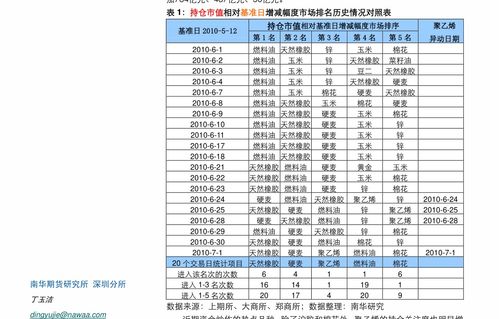 深入解析，海证期货的级别与市场地位