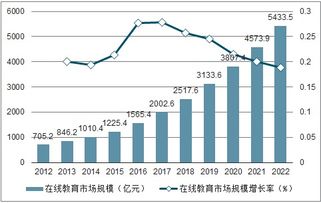 今日股市行情走势预测，深度分析与投资指南