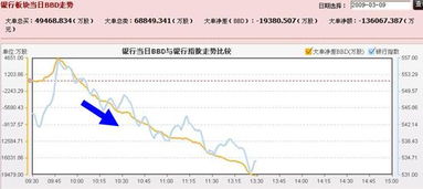 今日股市行情走势预测，深度分析与投资指南