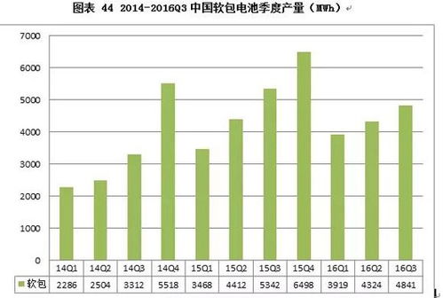 深入了解中国正规期货市场，三足鼎立的格局