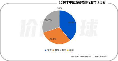 深入了解中国正规期货市场，三足鼎立的格局