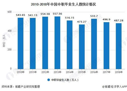 深入了解中国正规期货市场，三足鼎立的格局