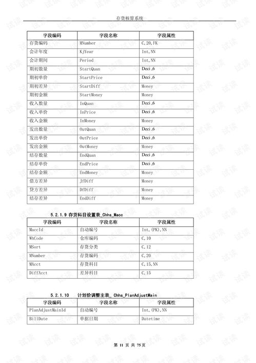 流水账明细表的制作指南，步骤、技巧与实例