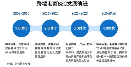 揭秘保税科技，引领未来供应链创新的隐形冠军