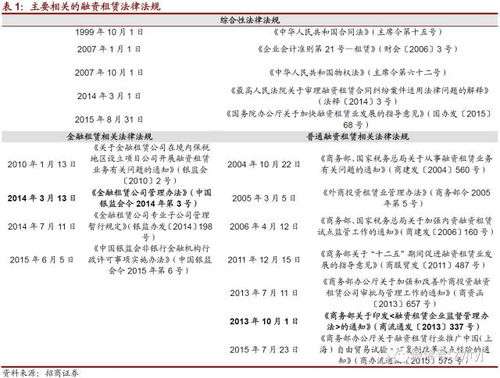 金融租赁公司管理办法深度解析，理解、应用与实践