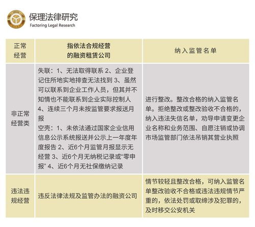 金融租赁公司管理办法深度解析，理解、应用与实践