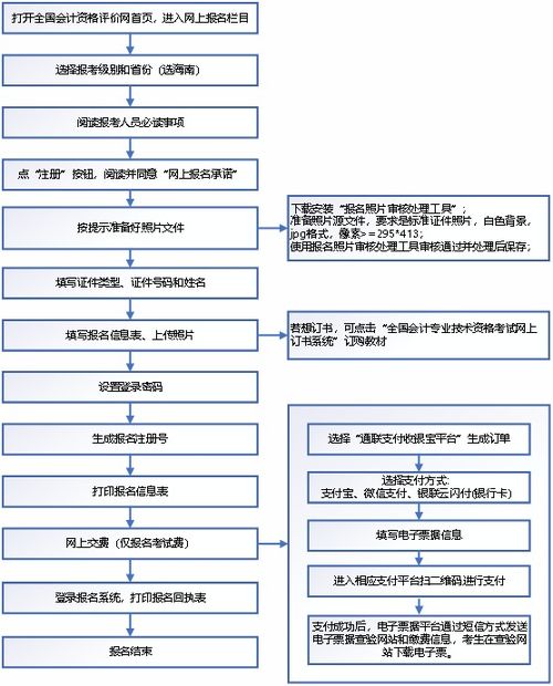 深入了解，高级财务会计报名条件及职业发展路径