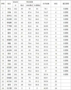 金融学校录取分数线，如何理解并准备